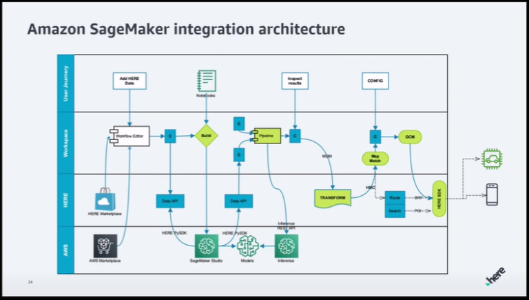[レポート] モデルの比較が捗る！ SageMaker の Shadow testing 機能についてのセッションレポートです ...