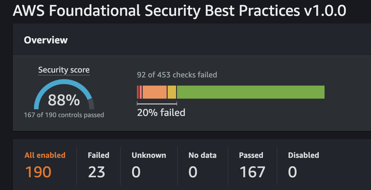 [Update] AWS Security Hub Rolls Out 7 New Controls for Amazon ...