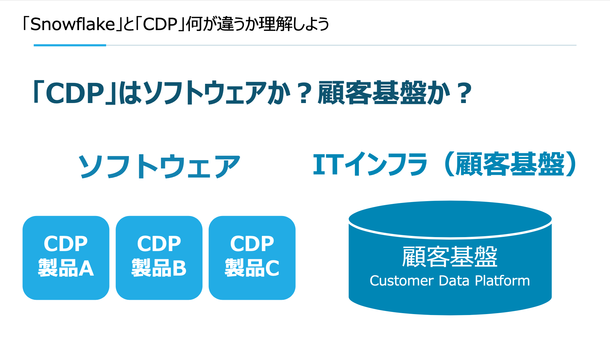[レポート] 電通グループが考える、マーケティングデータ活用のはじめかた ～SnowflakeとCDP、何が違うか理解しよう ...
