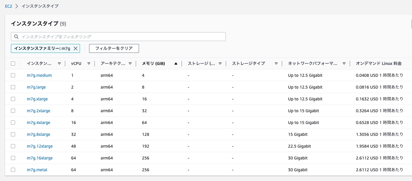 M7g (汎用), R7g(メモリ最適化) AWS Graviton 3を搭載する新しいEC2インスタンスがリリースされました ...