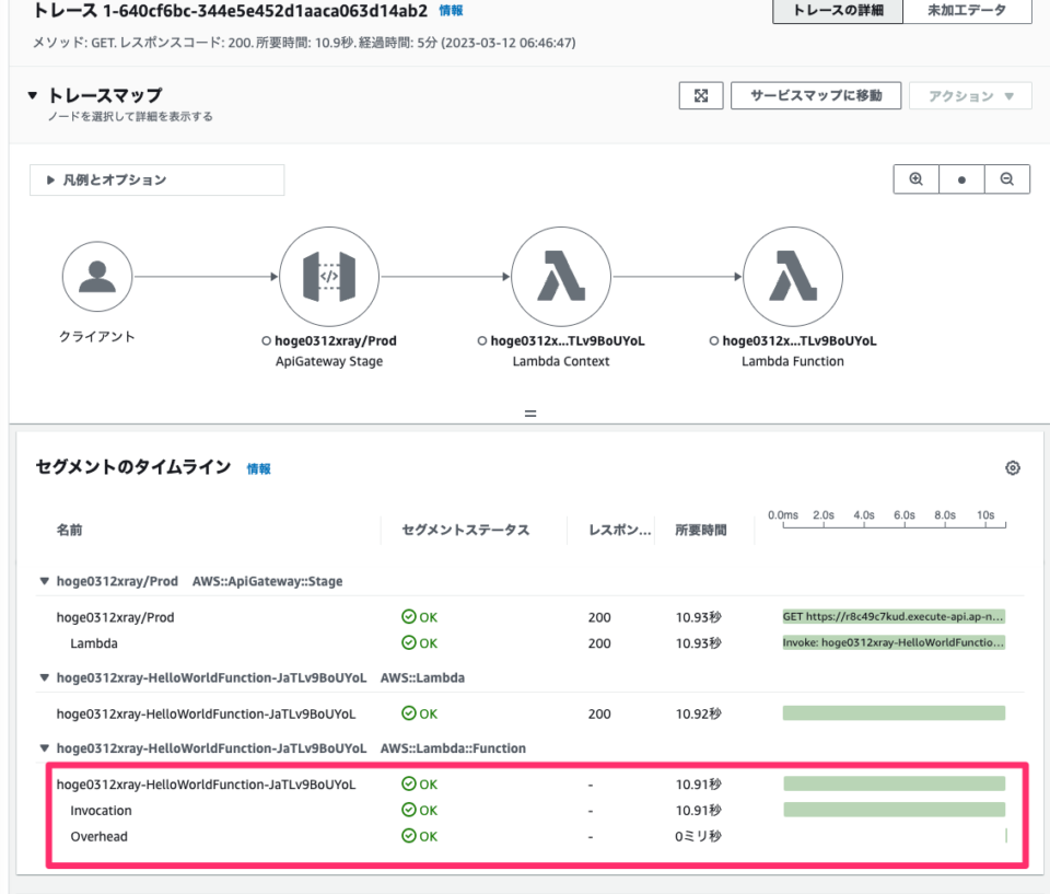 X-Ray SDK for Java の HTTP クライアントを使うと外部へのリクエストもトレースしやすくなるようなので試してみた ...