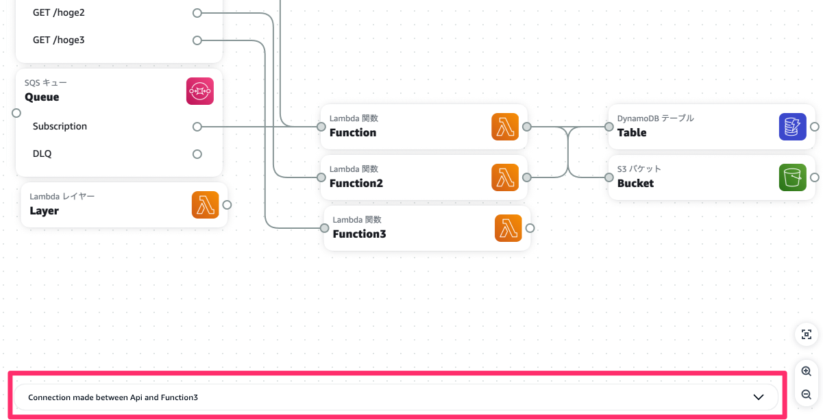 [アップデート] AWS Application Composer が GA になったので、追加されたっぽい Change Inspector ...