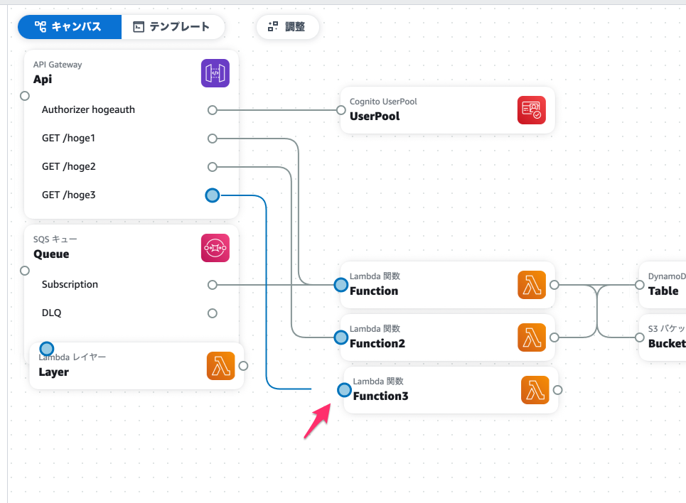 [アップデート] AWS Application Composer が GA になったので、追加されたっぽい Change Inspector ...