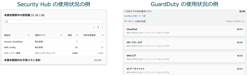 失敗例から学ぶ Security Hub と GuardDuty の導入時の考慮事項 【資料公開】 | DevelopersIO