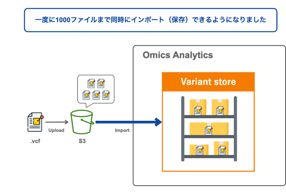 Amazon Omics Analytics の Variant Store へファイルの一括インポートができるようになりました ...