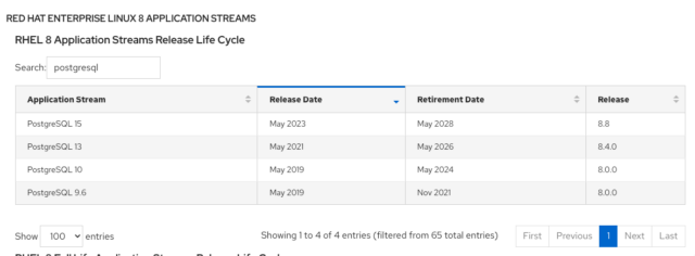 Red Hat Enterprise Linux 8 に PostgreSQL 15 のクライアントをインストールしてみた ...