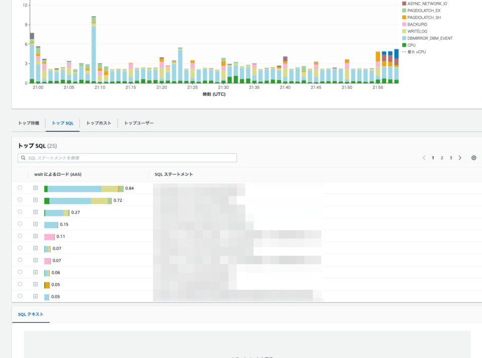 [アップデート] Amazon RDS の Performance Insights で CloudWatch メトリクスを含む新しい ...