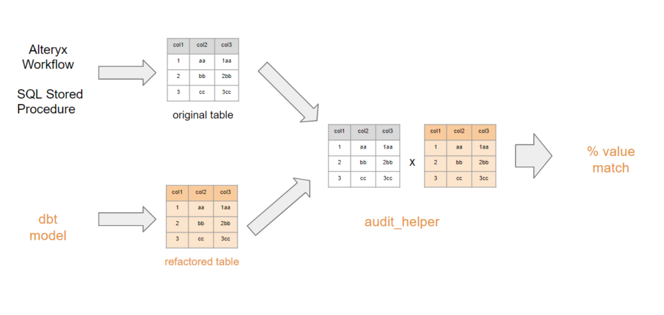 [日本語訳＆まとめ]How we reduced a 6-hour runtime in Alteryx to 9 minutes with ...