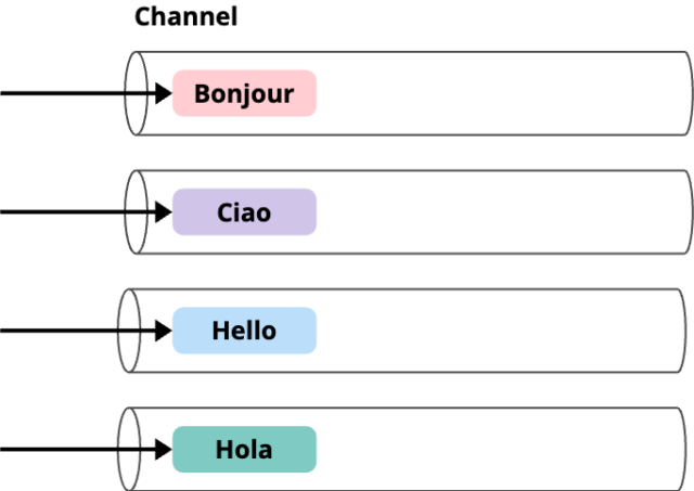 Nextflow 入門 Hello World ワークフローの実行内容を解説 | DevelopersIO