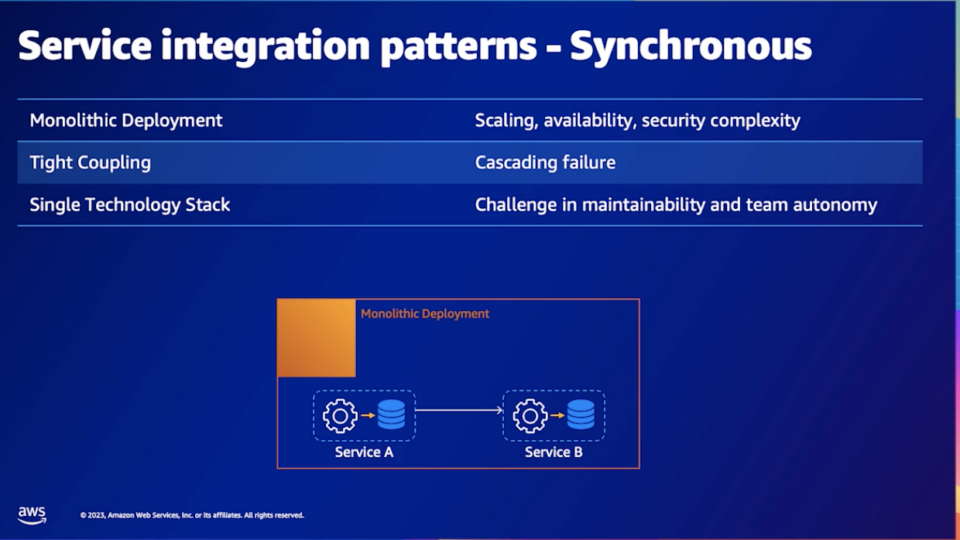 [Session Report]Breaking monolith into microservices , while Developing ...