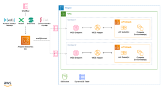 Nextflow の概要と AWS サービスとの関係性を IT エンジニア向けに紹介 | DevelopersIO
