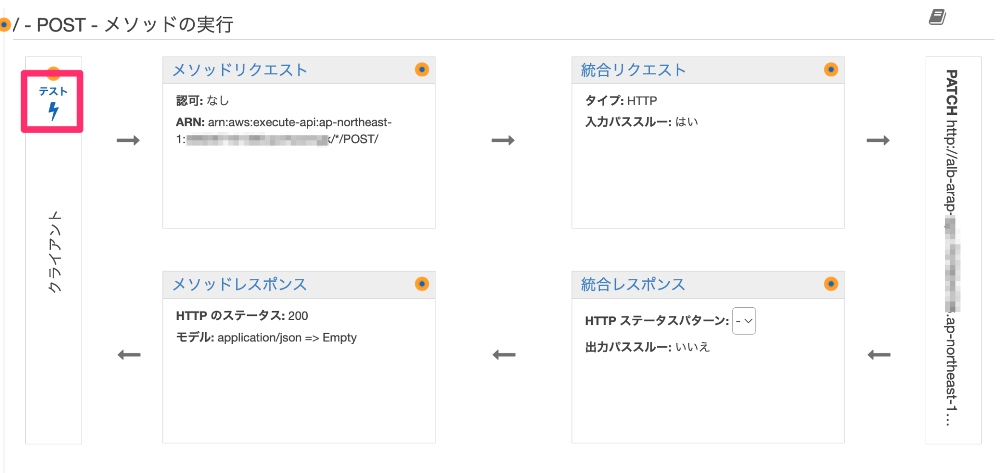 Amazon API Gateway を利用してHTTPメソッドを変換してみた | DevelopersIO