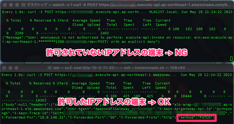 Amazon API Gateway を利用してHTTPメソッドを変換してみた | DevelopersIO