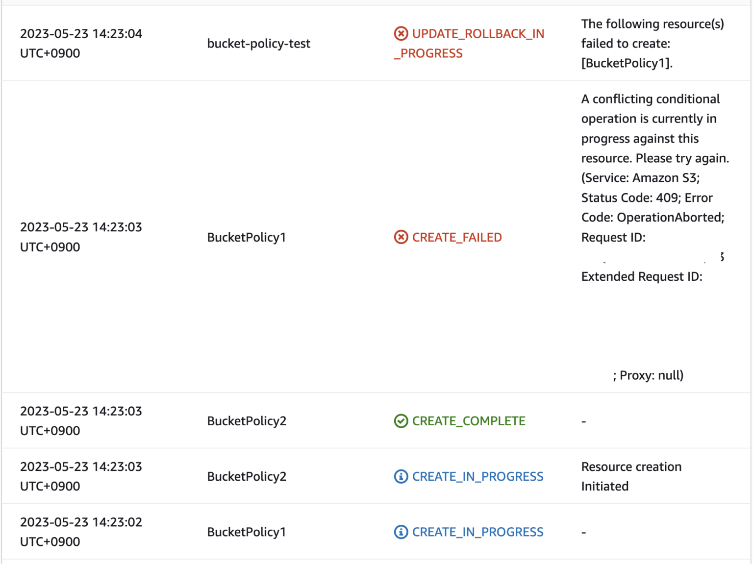 CloudFormationでS3バケットに複数のバケットポリシーを割り当てようとした際の挙動 DevelopersIO