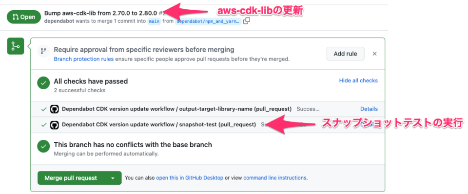 Dependabot と GitHub Actions でAWS CDKのスナップショットテストを自動化してみた | DevelopersIO