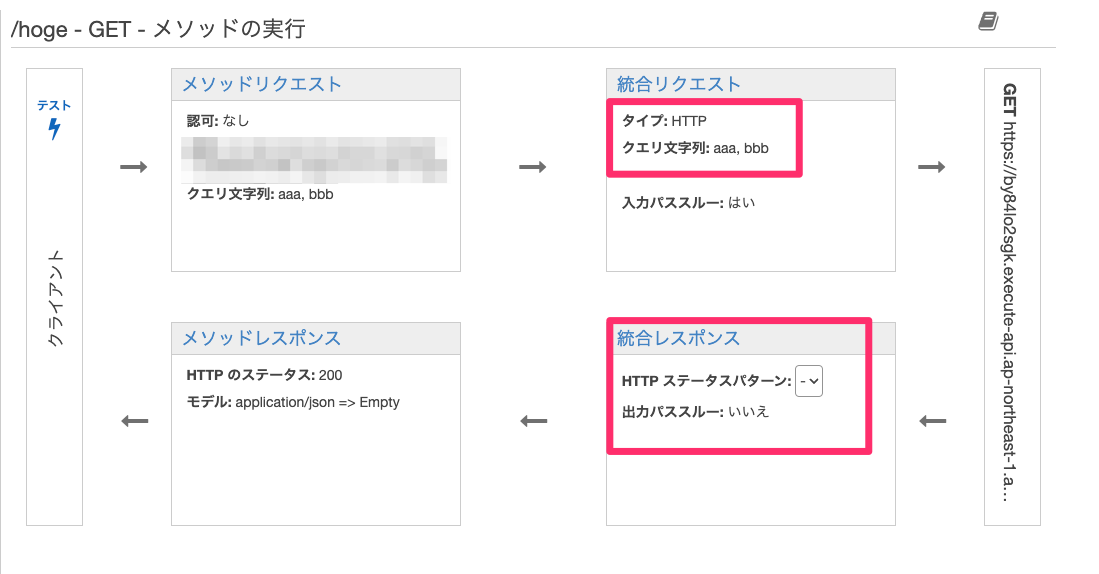 Amazon API Gateway (REST) の HTTP 統合で、統合先にクエリ文字列を転送するために必要な設定を確認してみた ...
