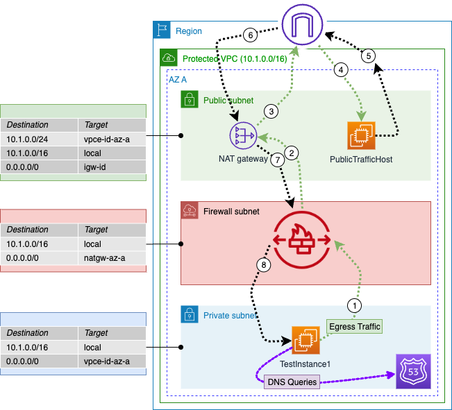 [レポート] Stopping zero-day attacks and ransomware with effective egress ...