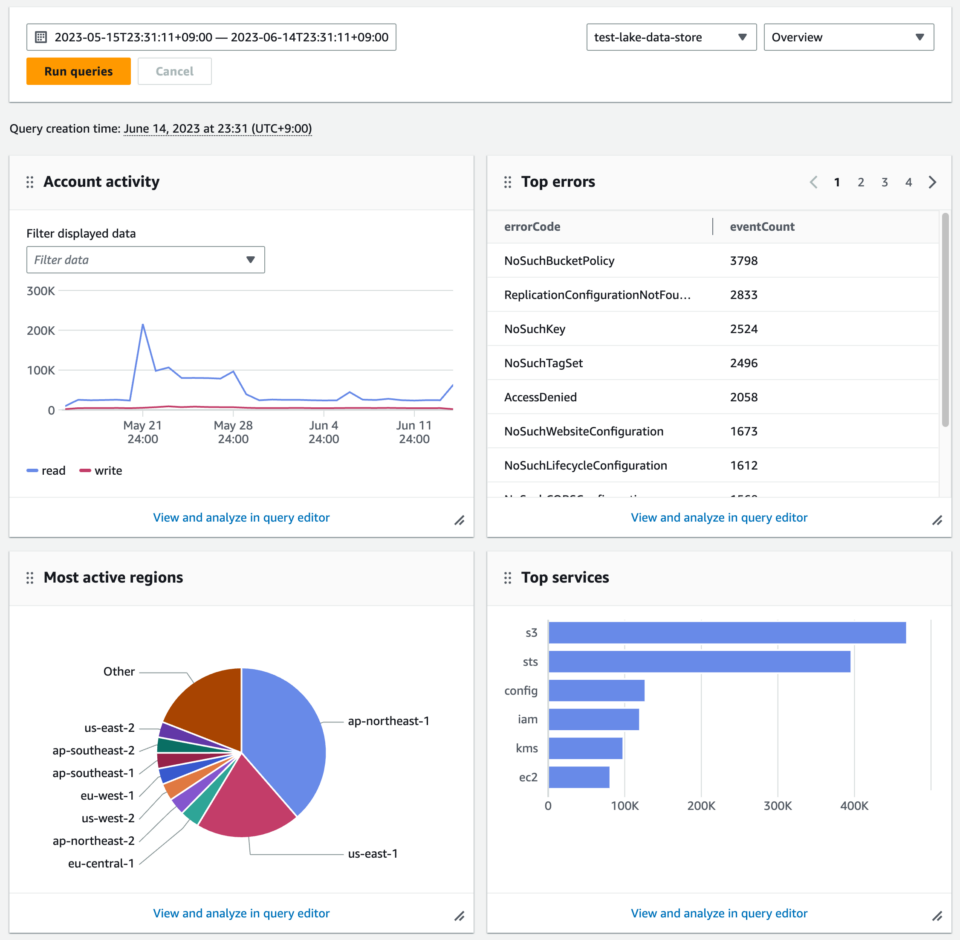 [アップデート] AWS CloudTrail Lake にダッシュボード機能が追加されました | DevelopersIO