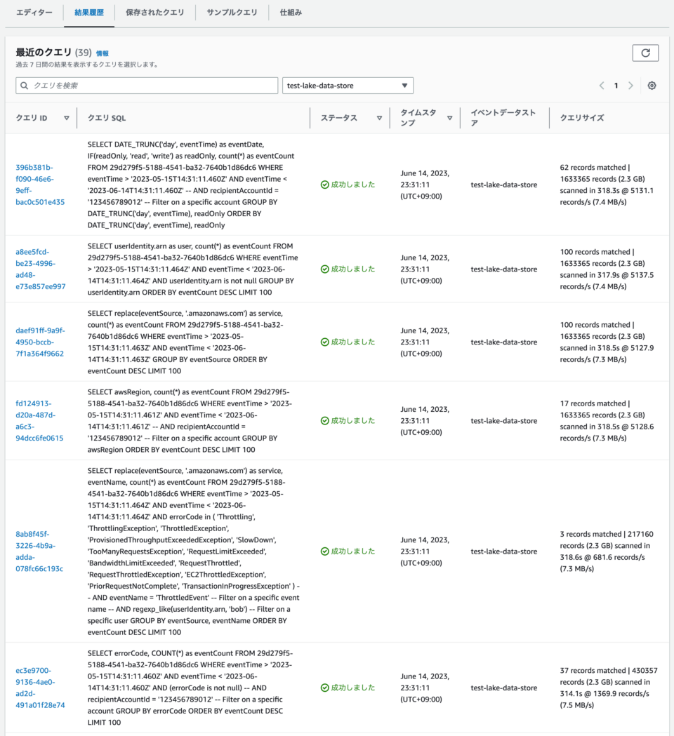 [アップデート] AWS CloudTrail Lake にダッシュボード機能が追加されました | DevelopersIO
