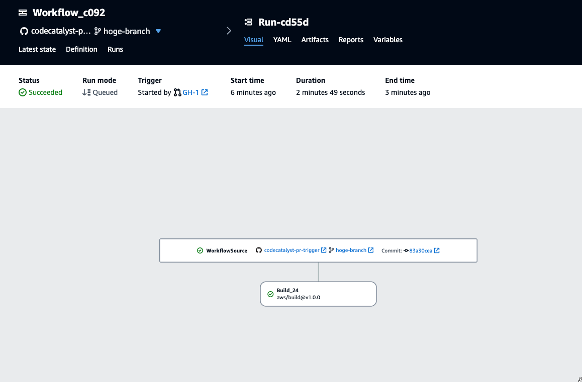 [アップデート] Amazon CodeCatalyst のワークフローが GitHub プルリクエストイベントでトリガー出来るようになりまし ...