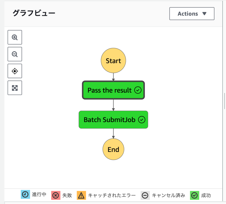AWS Step Functions から直接 AWS Batch のジョブ実行開始を試してみた | DevelopersIO