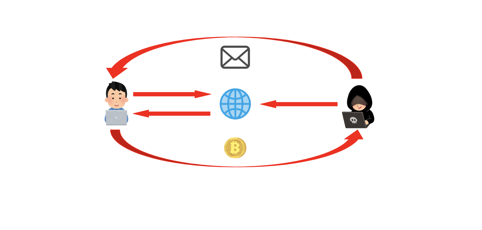 Knowing Cryptojacking and How to Prevent It | DevelopersIO