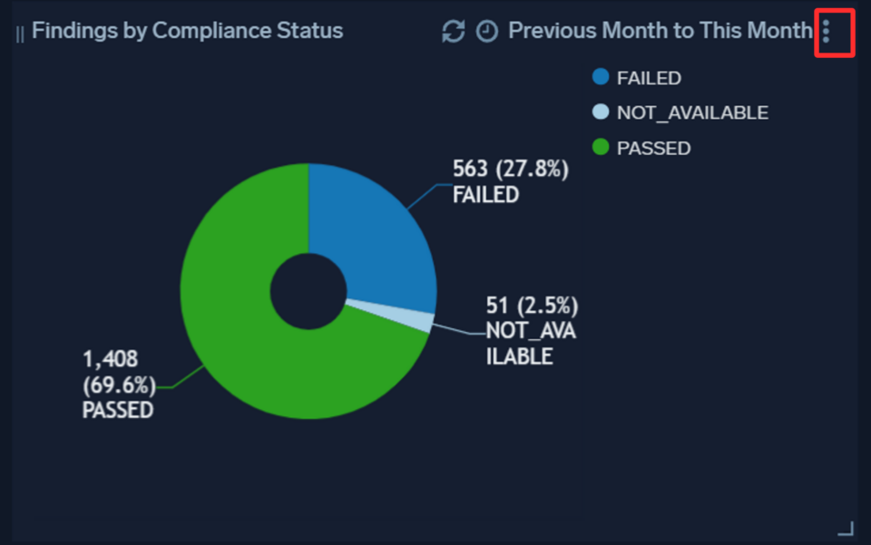 AWS Security Hub のログを Sumo Logic に送信する方法 | DevelopersIO