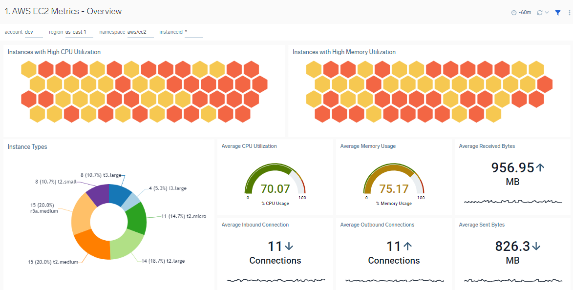 Sumo Logic – AWS Observability Solution について | DevelopersIO