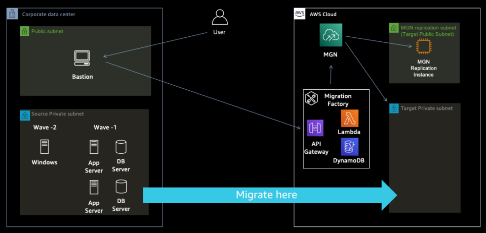 大規模なサーバーマイグレーションに役立つCloud Migration Factory on AWSのご紹介 | DevelopersIO