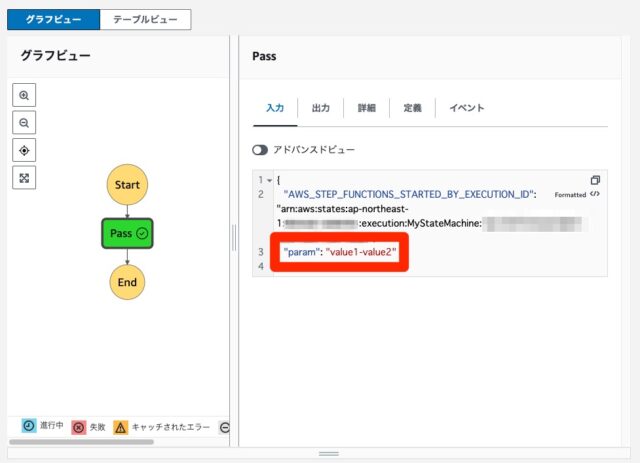 Step FunctionsのStates.Format組み込み関数で文字列を作成する | DevelopersIO