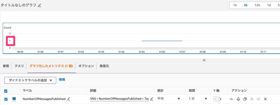 Sysdig で ECS on Fargate 環境の脅威を検知した際に対象 ECS タスクを停止させる検証をしてみた | DevelopersIO