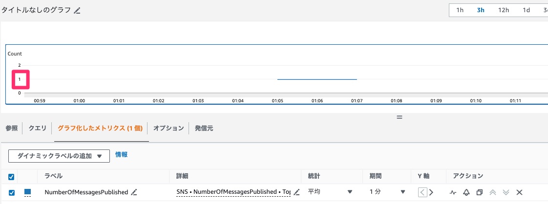 Sysdig で ECS on Fargate 環境の脅威を検知した際に対象 ECS タスクを停止させる検証をしてみた | DevelopersIO
