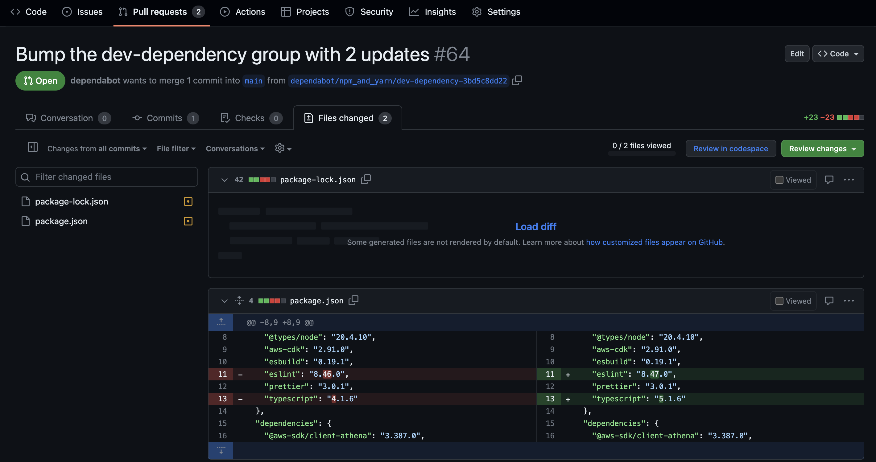 Dependabot Grouped version updates で Production と Development の依存関係を分けて ...