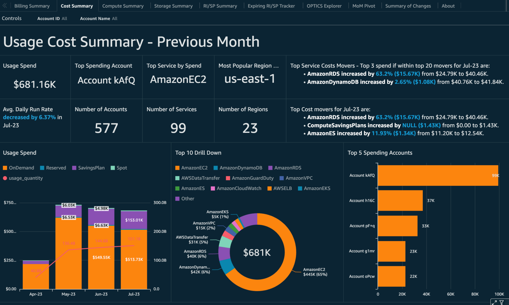 AWS Well-Architected Labs で公開されているコスト分析のダッシュボードを試してみた | DevelopersIO