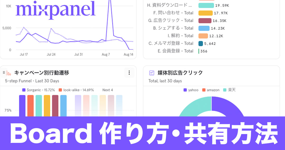 mixpanelのBoardの作り方や共有方法について解説！