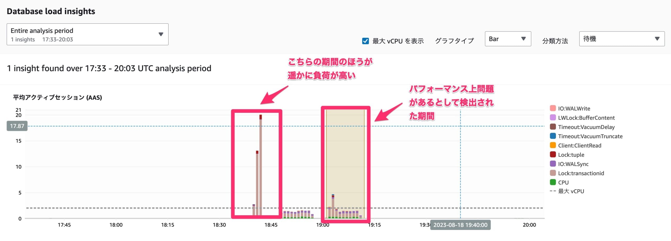 [アップデート] RDS Performance Insights で指定した期間のパフォーマンス分析レポートを作成できるようになりました ...