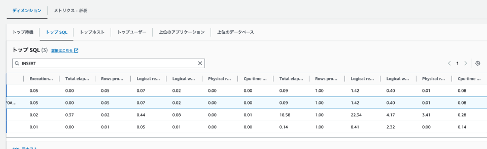[アップデート] Amazon RDS の Performance Insights で SQL Server でも SQL 統計機能が使える ...