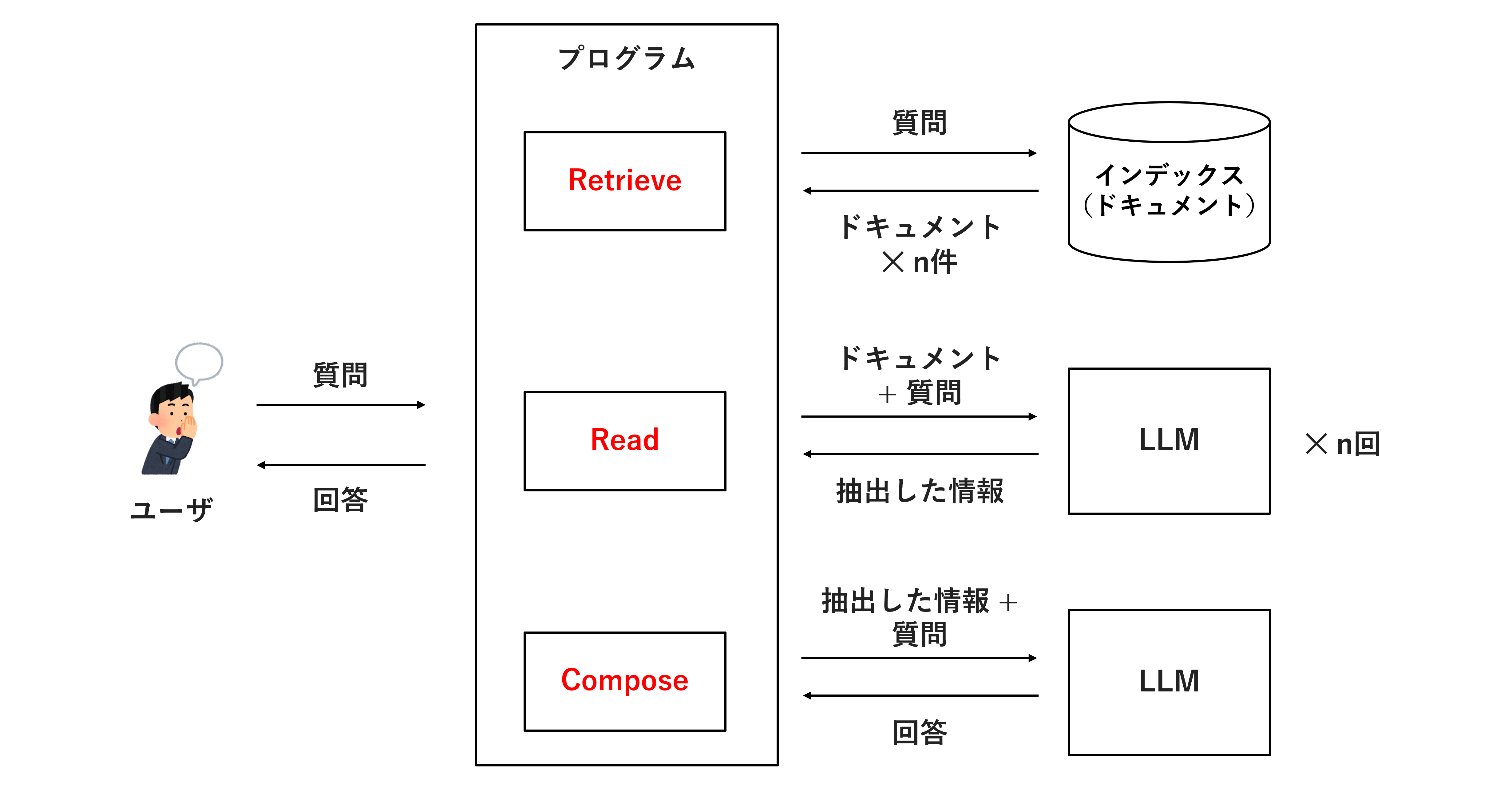 Google Cloud Enterprise SearchとRetrieveReadCompose方式RAGを利用して社内公式情報を全部質問できるようにしてみた