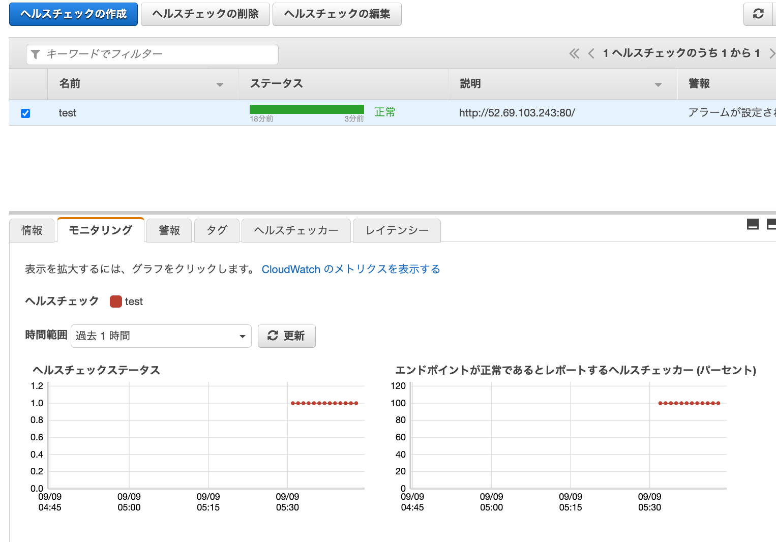 [アップデート] Amazon Route 53 ヘルスチェック用のIP範囲が、AWSマネージドプレフィックスリストに対応しました DevelopersIO
