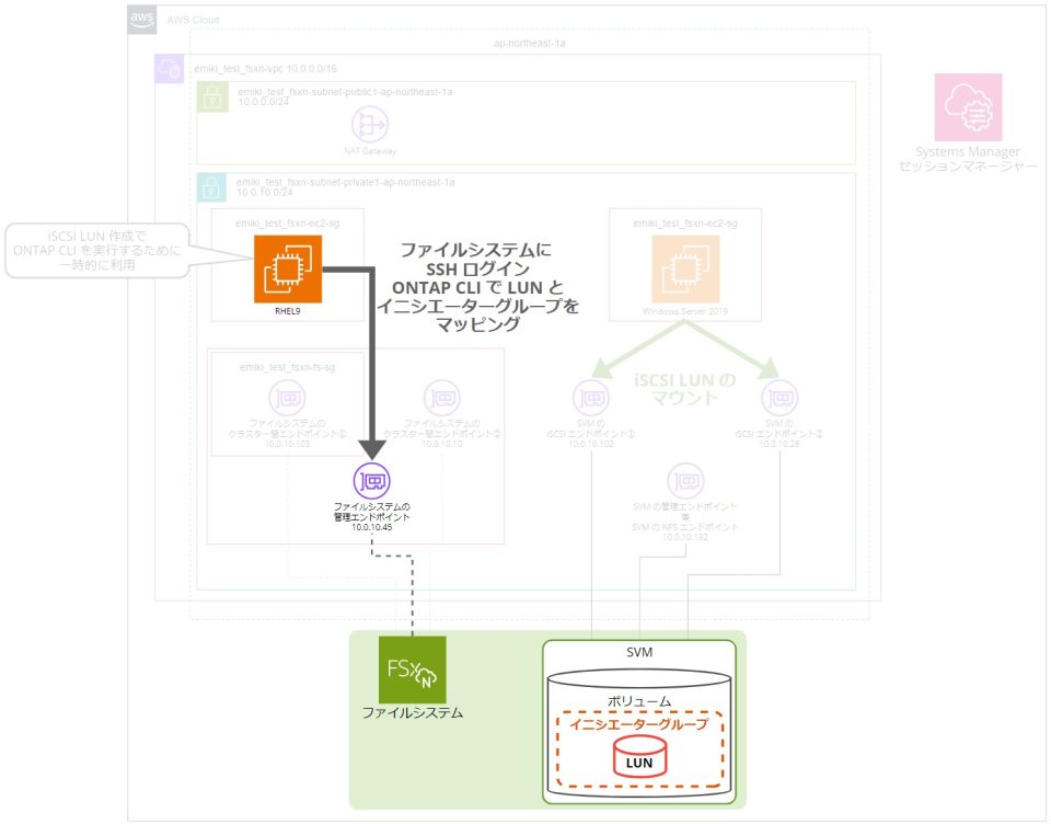 FSx for NetApp ONTAP に Windows Server で iSCSI 接続してみた | DevelopersIO