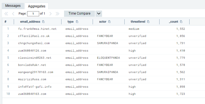 Sumo Logic – CrowdStrike の脅威情報と突合させるクエリについて | DevelopersIO