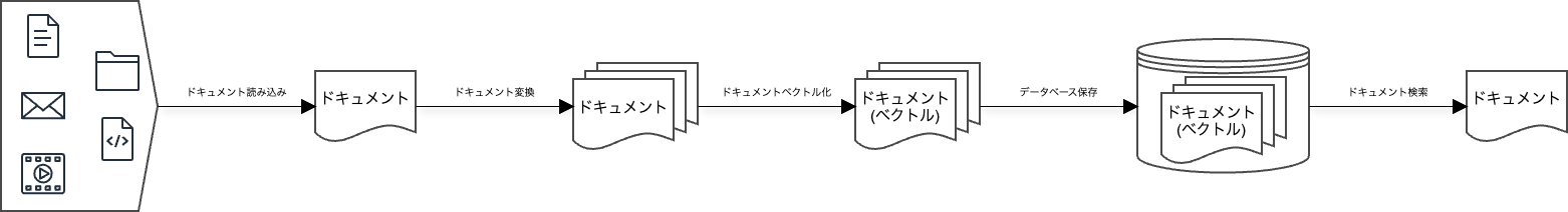 LLMアプリ開発を体系的に学ぶには最適の入門書「ChatGPT/LangChainによるチャットシステム構築[実践]入門 ...