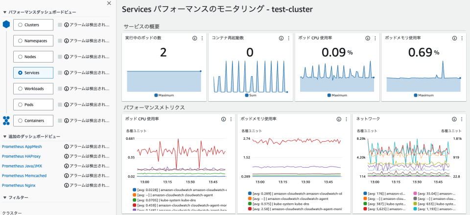 Container Insights with enhanced observability for Amazon EKS が利用可能になった ...