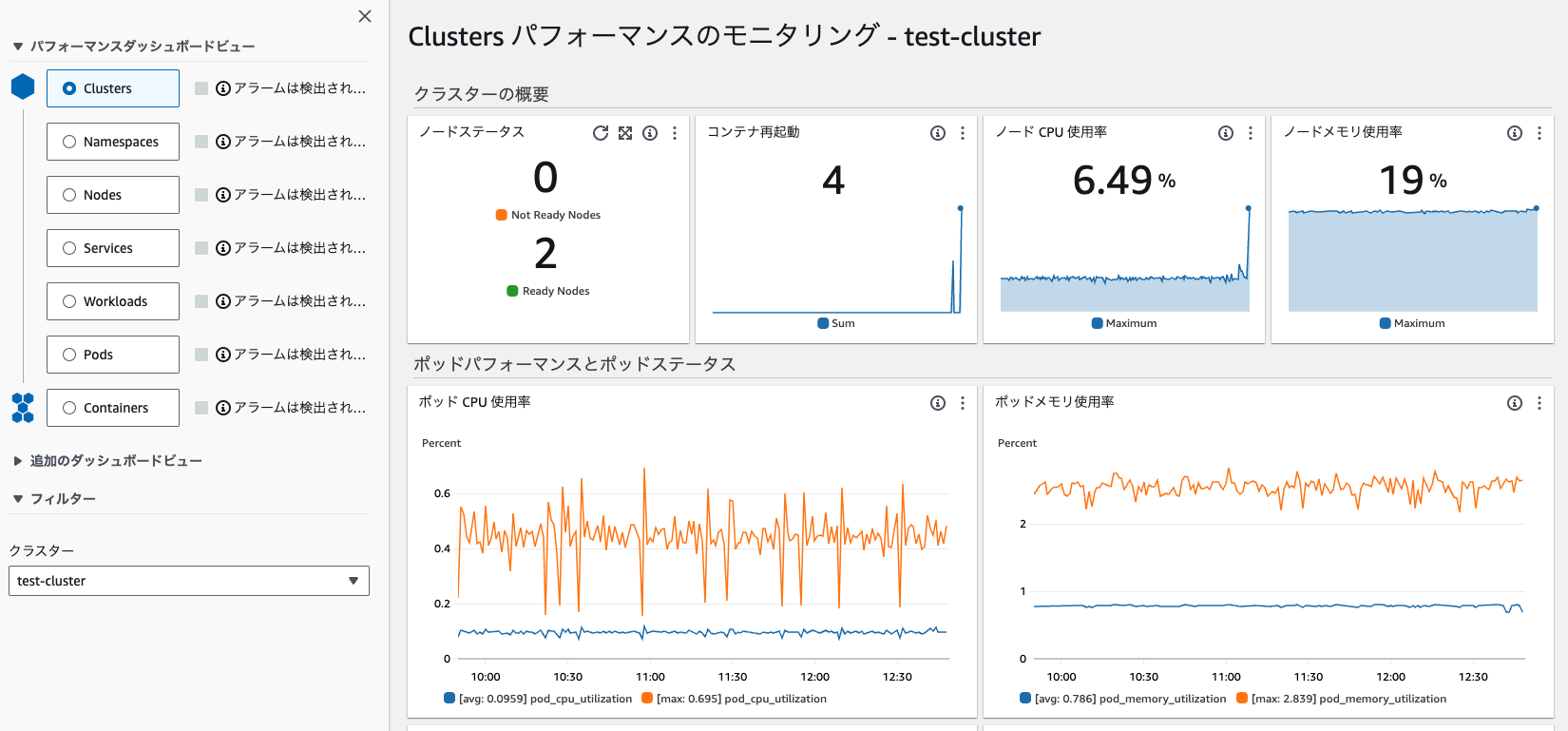 Container Insights with enhanced observability for Amazon EKS が利用可能になった ...