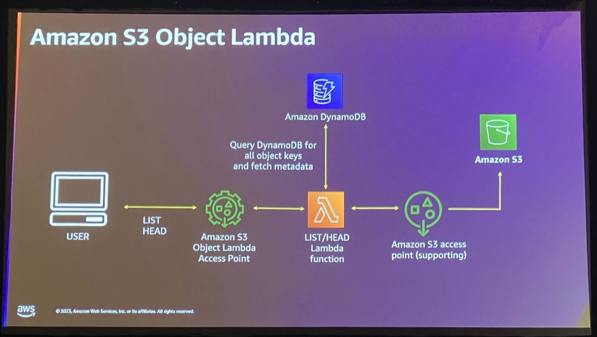 [レポート] Amazon S3 Object Lambdaを使用したデータ変換を学ぶワークショップに参加しました #AWSreInvent ...