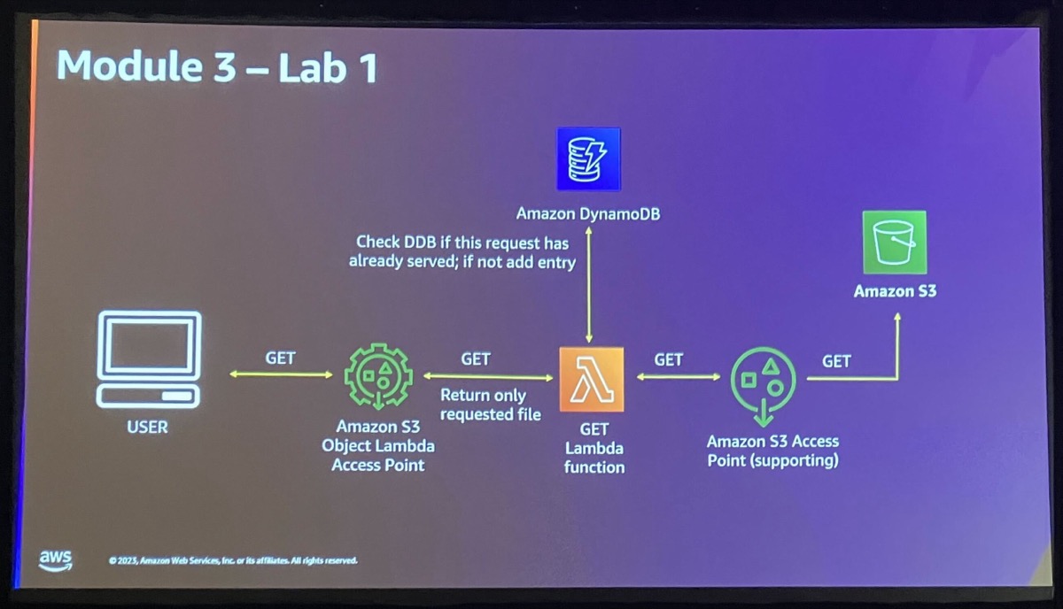 [レポート] Amazon S3 Object Lambdaを使用したデータ変換を学ぶワークショップに参加しました #AWSreInvent ...