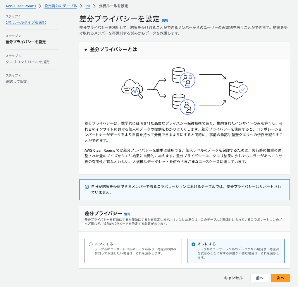 [アップデート]AWS Clean Rooms Differential Privacyがプレビュー提供されました #AWSreInvent ...
