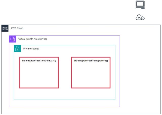 EC2 Instance Connect エンドポイントを使って手元の Windows 11 端末からプライベートサブネットの EC2 に ...