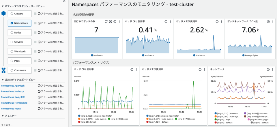 Container Insights with enhanced observability for Amazon EKS が利用可能になった ...