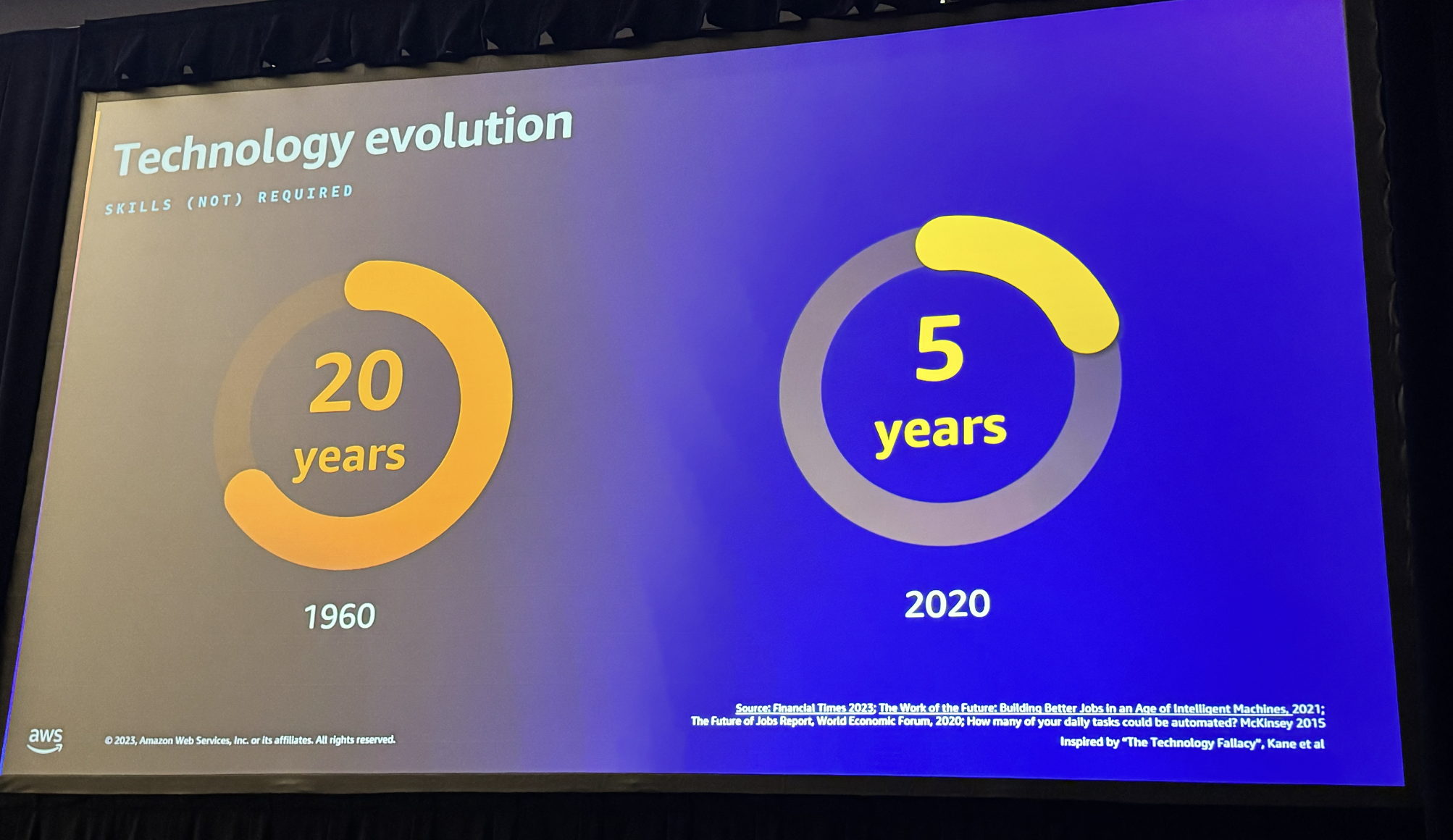 [レポート] 日本でも一時期話題になっていた従業員のリスキリングに関して学んできました #SEG101 #AWSreInvent ...
